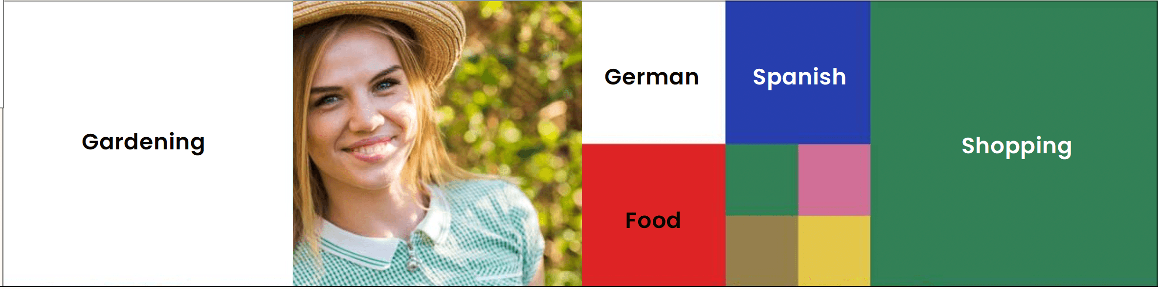 More Language Categories